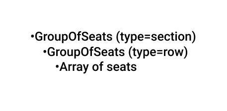 Group of Seats (GoS) as the universal standard in seating data storage