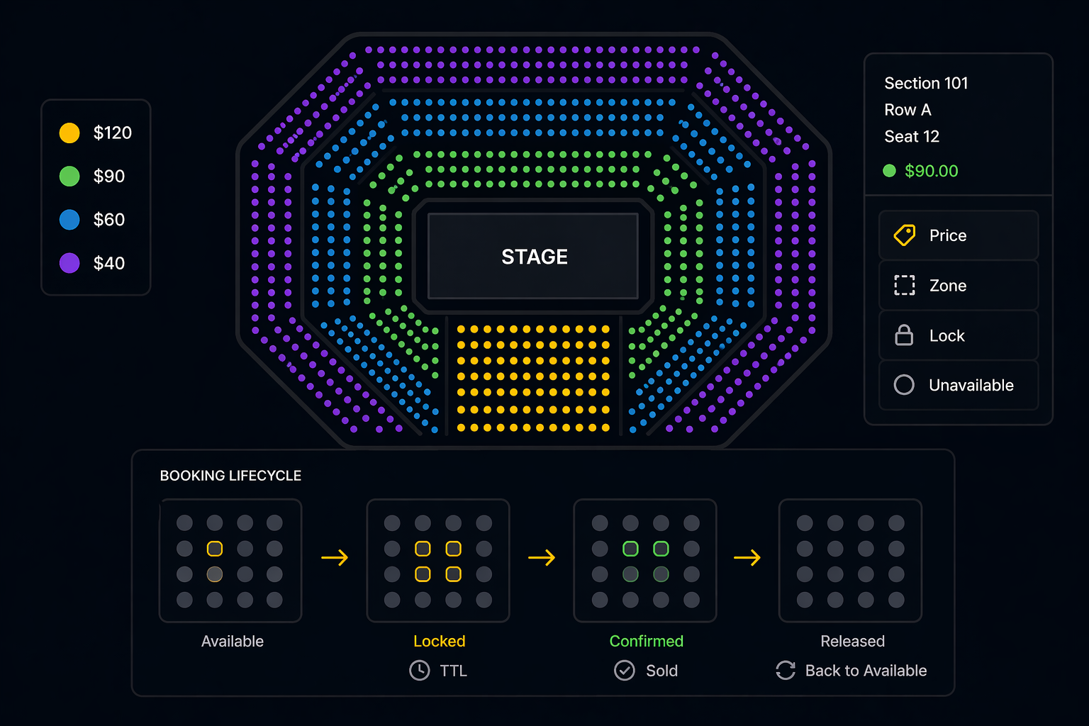 Seat pricing tiers and booking lifecycle states
